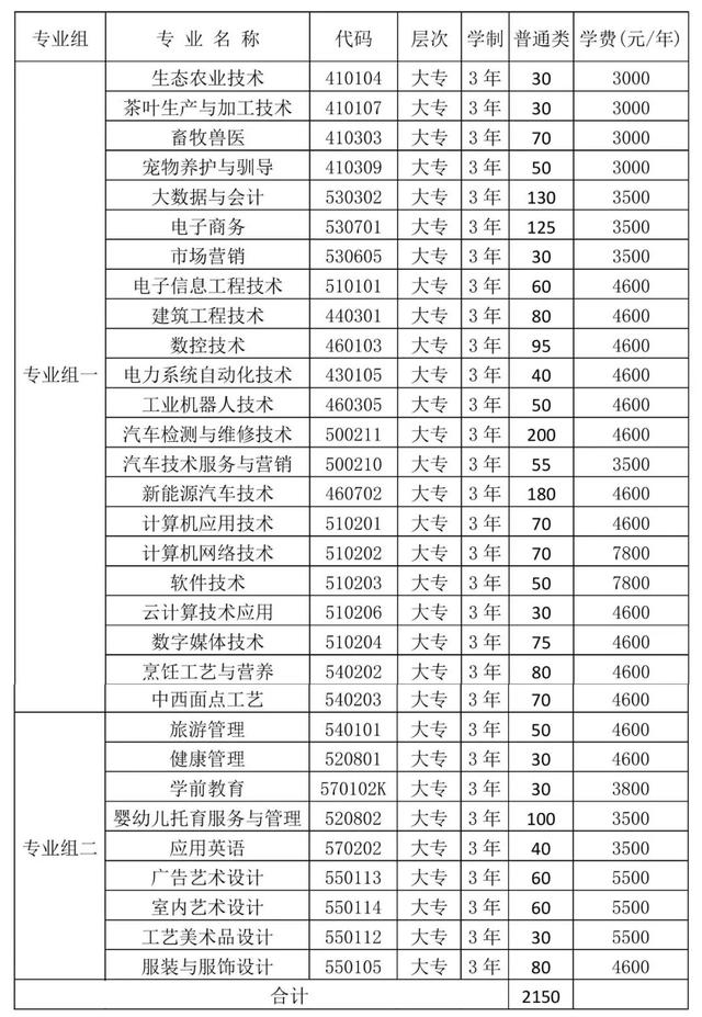 2024年湖南省各高职院校单招计划及专业汇总(图56)