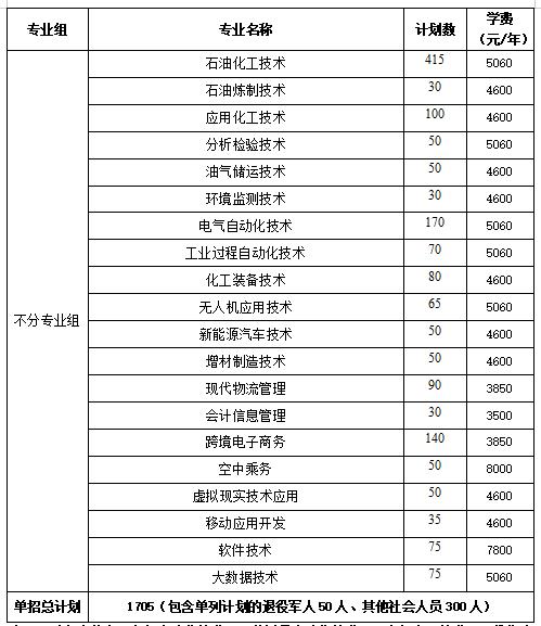 2024年湖南省各高职院校单招计划及专业汇总(图55)