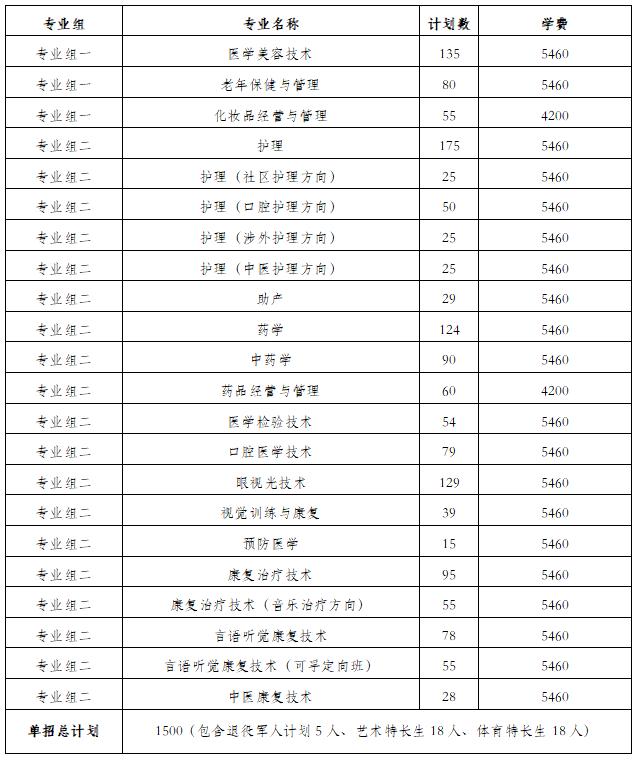 2024年湖南省各高职院校单招计划及专业汇总(图65)