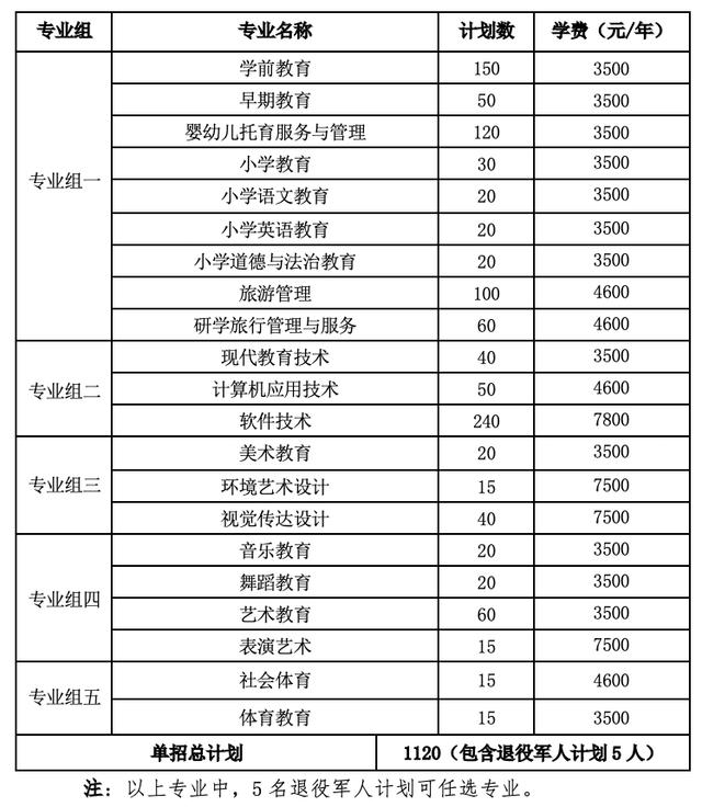 2024年湖南省各高职院校单招计划及专业汇总(图76)