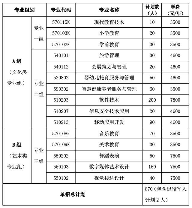 2024年湖南省各高职院校单招计划及专业汇总(图84)