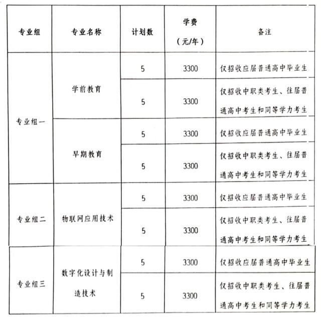 2024年湖南省各高职院校单招计划及专业汇总(图87)