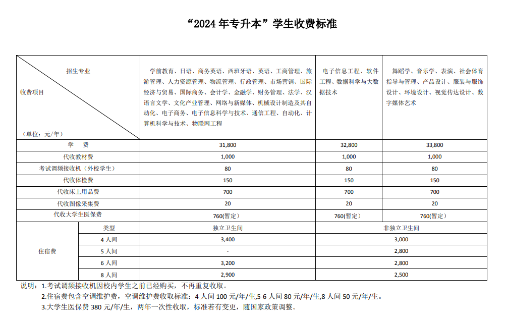 湖南涉外经济学院2024年专升本新生收费标准