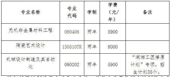 2023湖南工业大学专升本学费