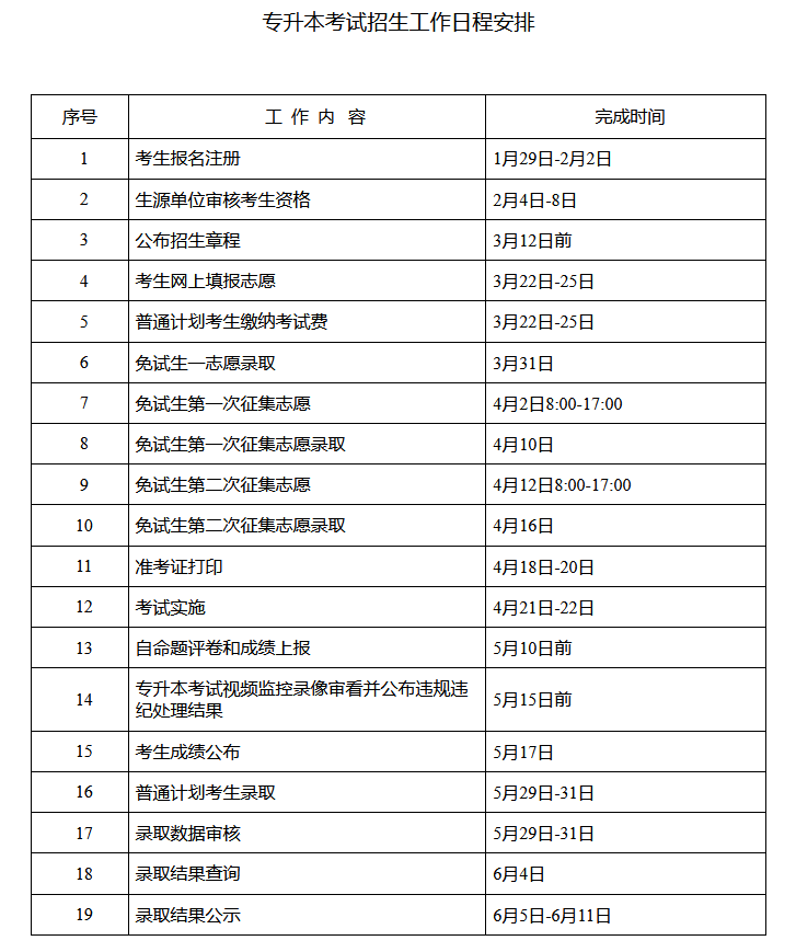 最新！2024年湖南统招专升本考试的工作流程(图2)