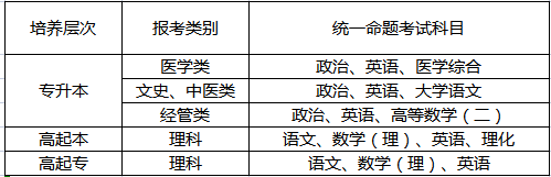 湖南医药学院2024年高等学历继续教育招生简章(图5)