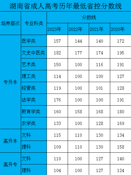 湖南文理学院2024年成人高考招生简章(图4)