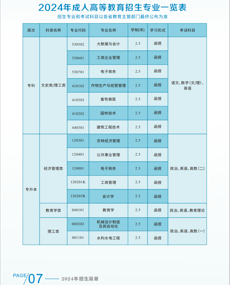 2024年湖南农业大学成人高考招生简章(图4)