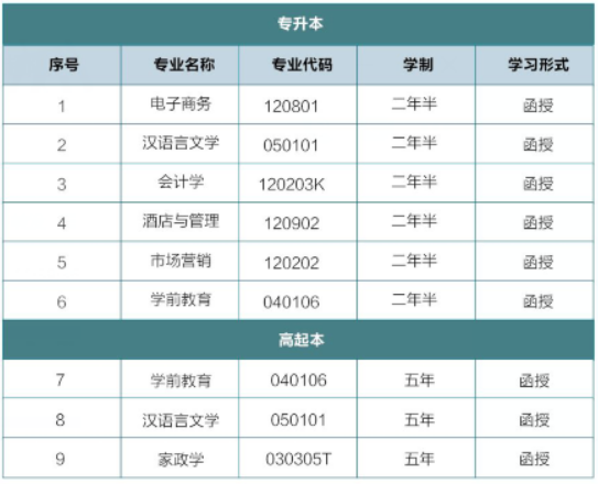 湖南女子学院2024年成人高考招生简章(图4)