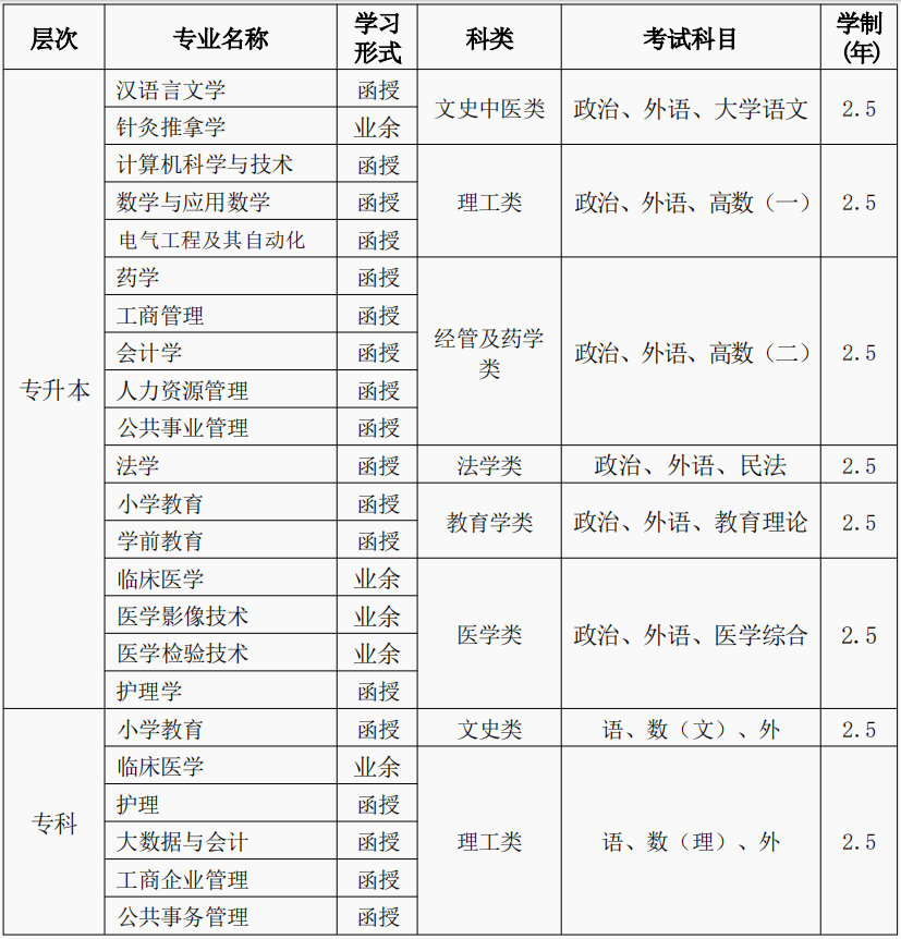 吉首大学2024年成人高考招生简章(图4)