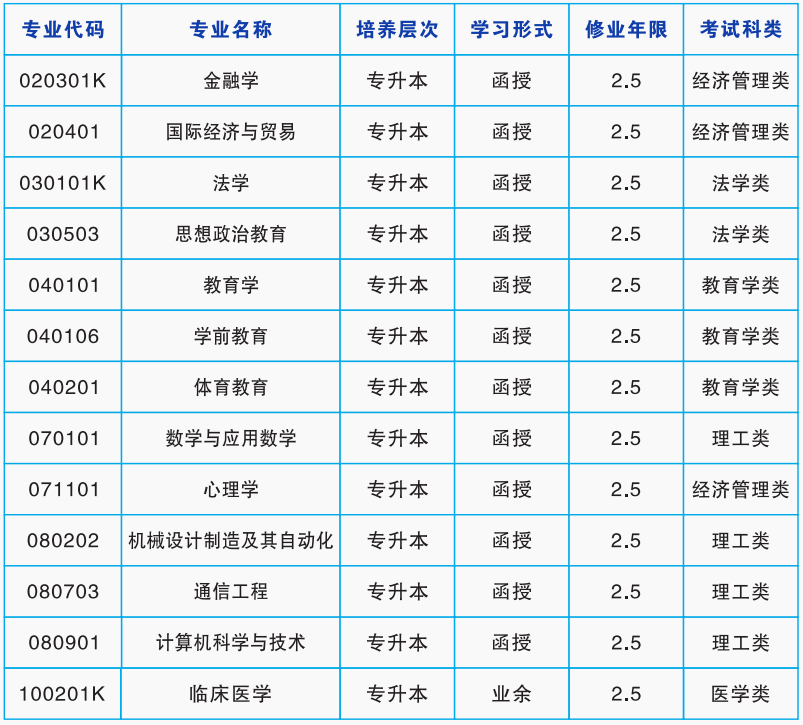 湖南师范大学2024年成人高考招生简章(图4)