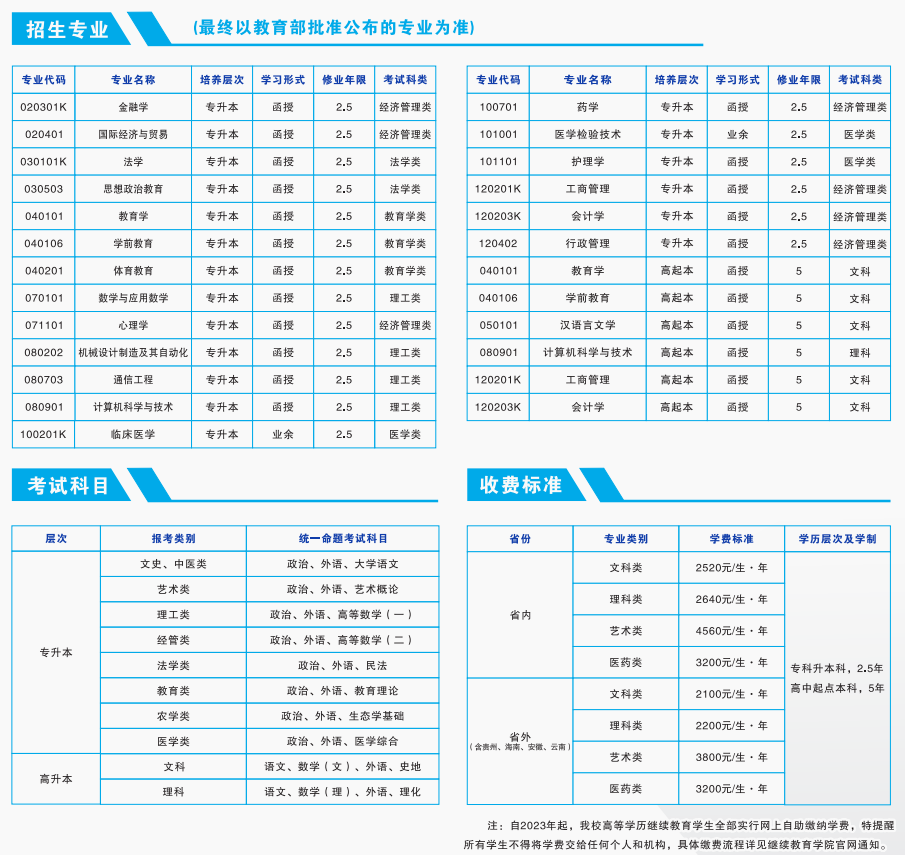 湖南师范大学2024年高等学历继续教育招生简章(图3)