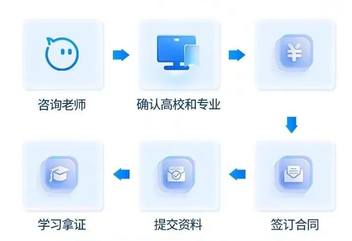 湖南农业大学2024年湖南成人高考招生简章(图5)