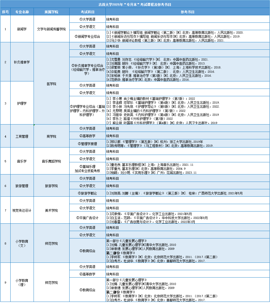 吉首大学考试科目.png