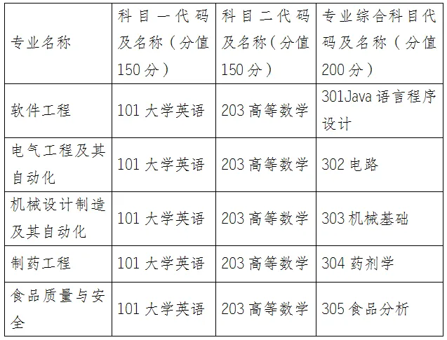 怀化学院2025年专升本考试科目