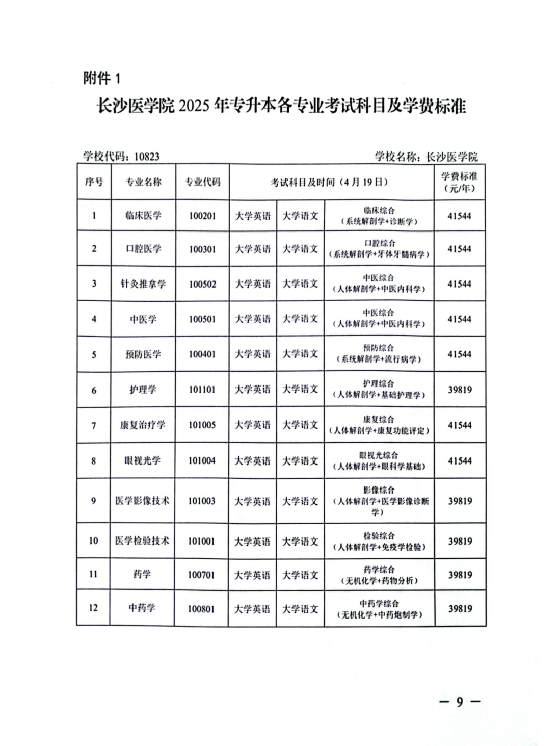 2025年湖南医药学院专升本招生章程(图9)