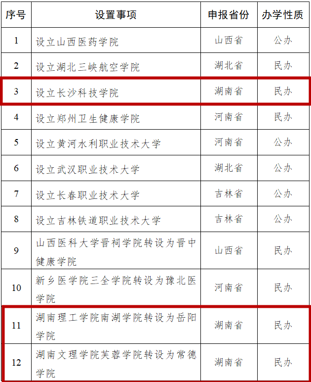 湖南拟新增3所本科院校