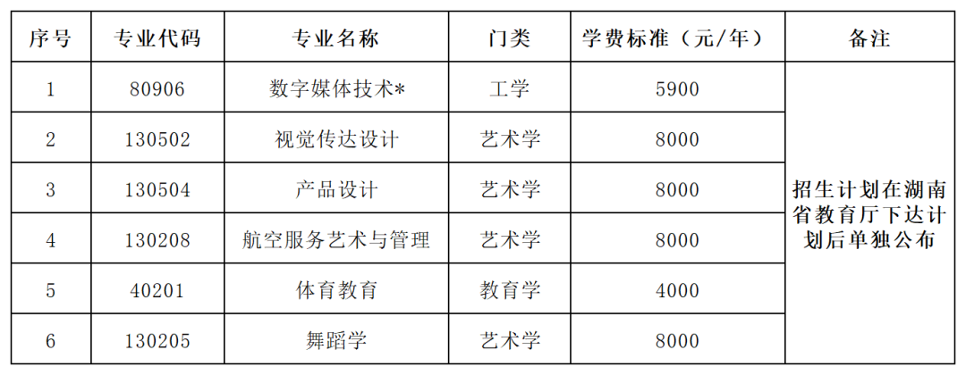 湖南科技学院2025年专升本招生章程(图2)