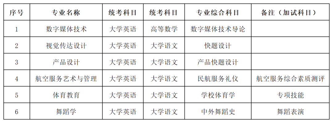 湖南科技学院2025年专升本招生章程(图3)