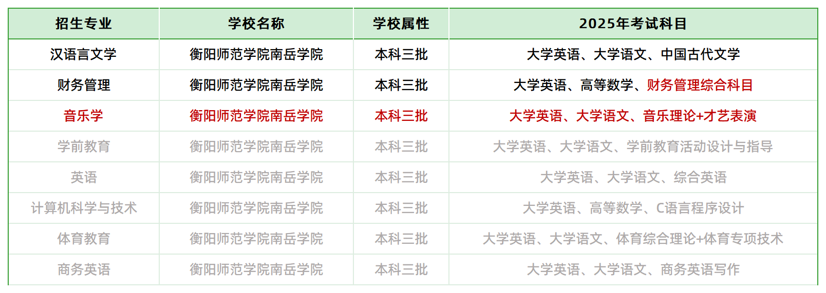 2025年衡阳师范学院南岳学院专升本招生专业、考试科目