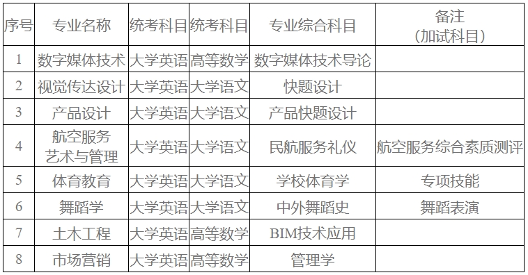 2025年湖南科技学院专升本招生章程（新版）