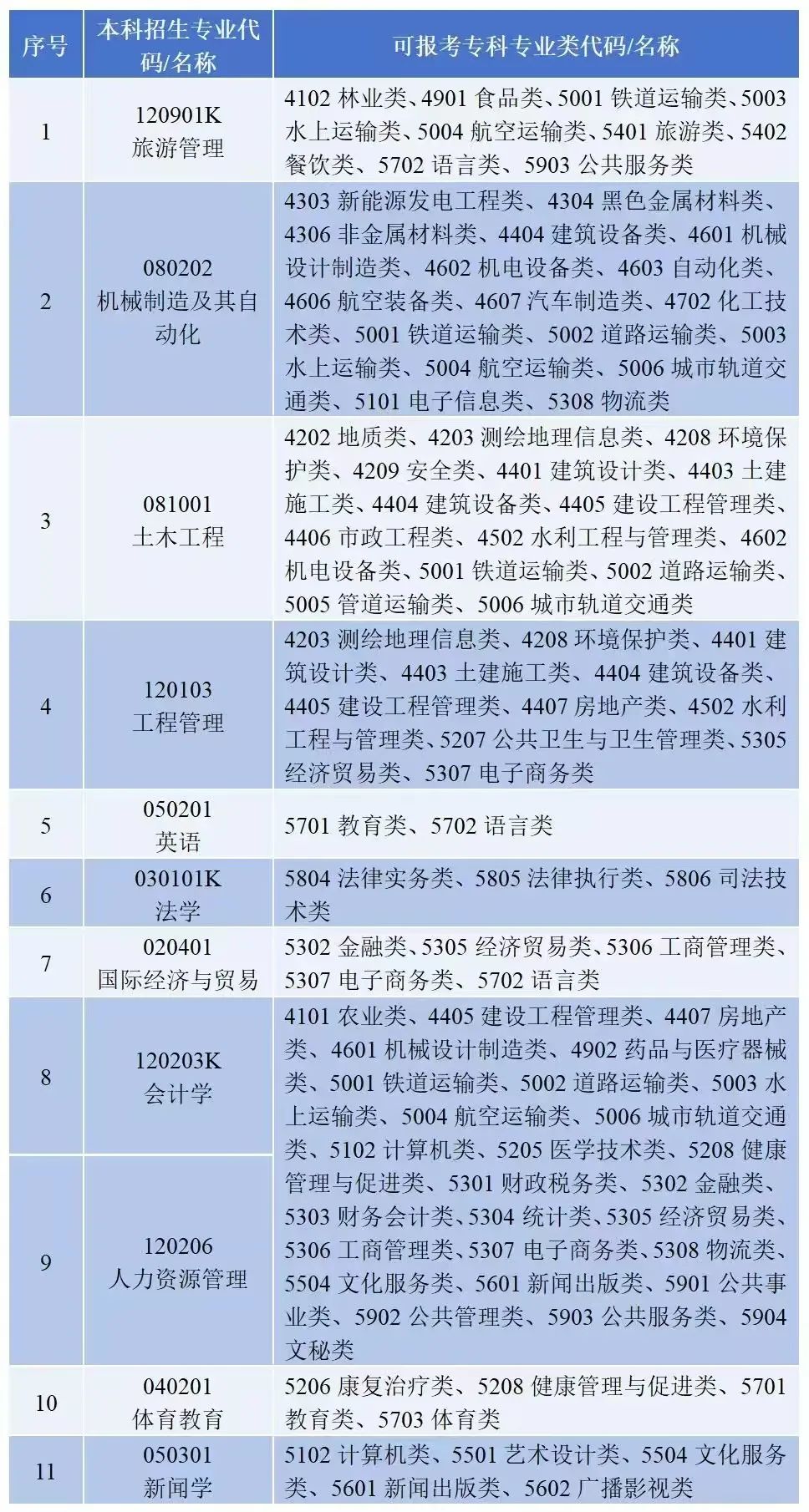 大扩招，湖南理工学院南湖学院专升本预计招生700人(图14)