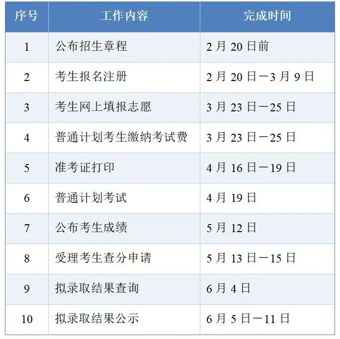 大扩招，湖南理工学院南湖学院专升本预计招生700人(图35)