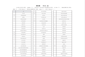 高等职业教育专科英语课程标准:2021年版,湖南专升本必背！