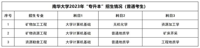 湖南统招专升本招生院校和招生信息汇总!(图1) 湖南统招专升本招生院校和招生信息汇总!(图1)