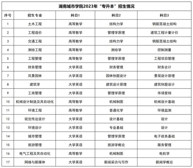湖南统招专升本招生院校和招生信息汇总!(图2) 湖南统招专升本招生院校和招生信息汇总!(图2)