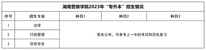 湖南统招专升本招生院校和招生信息汇总!(图5) 湖南统招专升本招生院校和招生信息汇总!(图5)