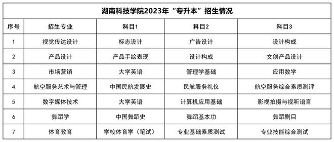 湖南统招专升本招生院校和招生信息汇总!(图4) 湖南统招专升本招生院校和招生信息汇总!(图4)