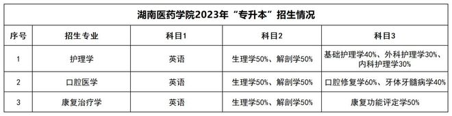 湖南统招专升本招生院校和招生信息汇总!(图6) 湖南统招专升本招生院校和招生信息汇总!(图6)