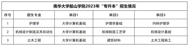 湖南统招专升本招生院校和招生信息汇总!(图11) 湖南统招专升本招生院校和招生信息汇总!(图11)